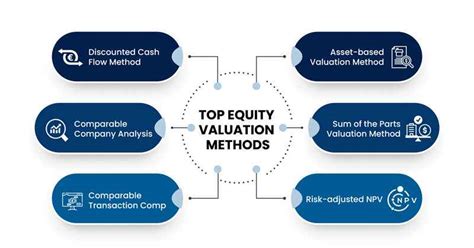 Valuation Model Maintenance